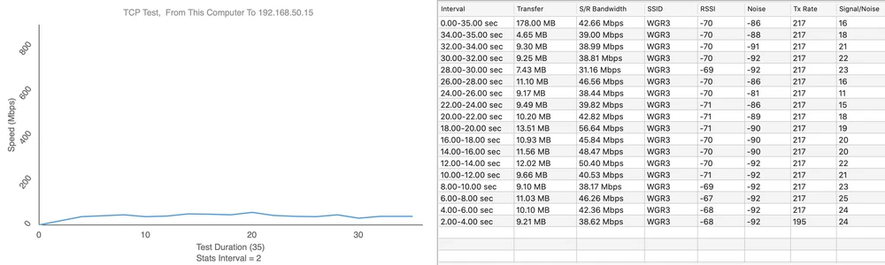 teste de velocidade de AP AC HD